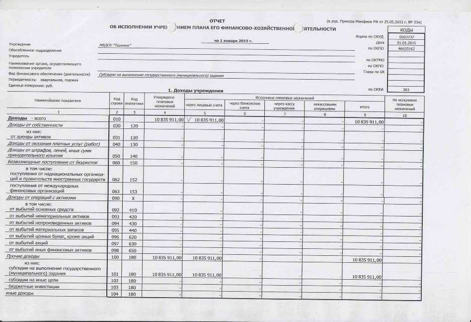 План финансово хозяйственной деятельности образовательной организации составляется на